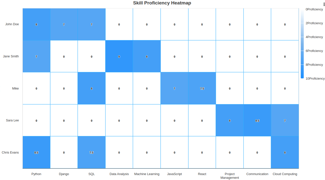 heatmap